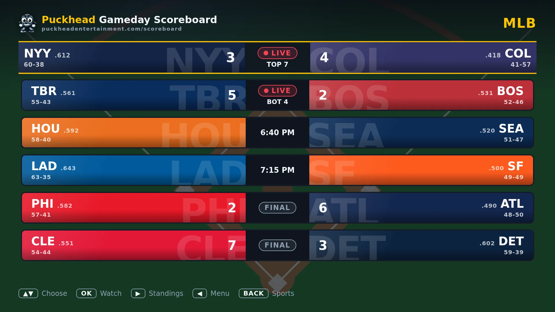 Today's games