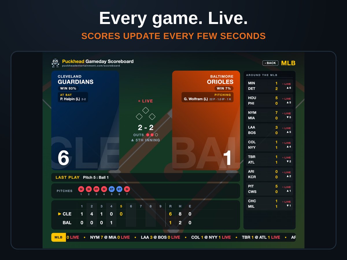 Puckhead Gameday Scoreboard showing a live MLB game on a TV